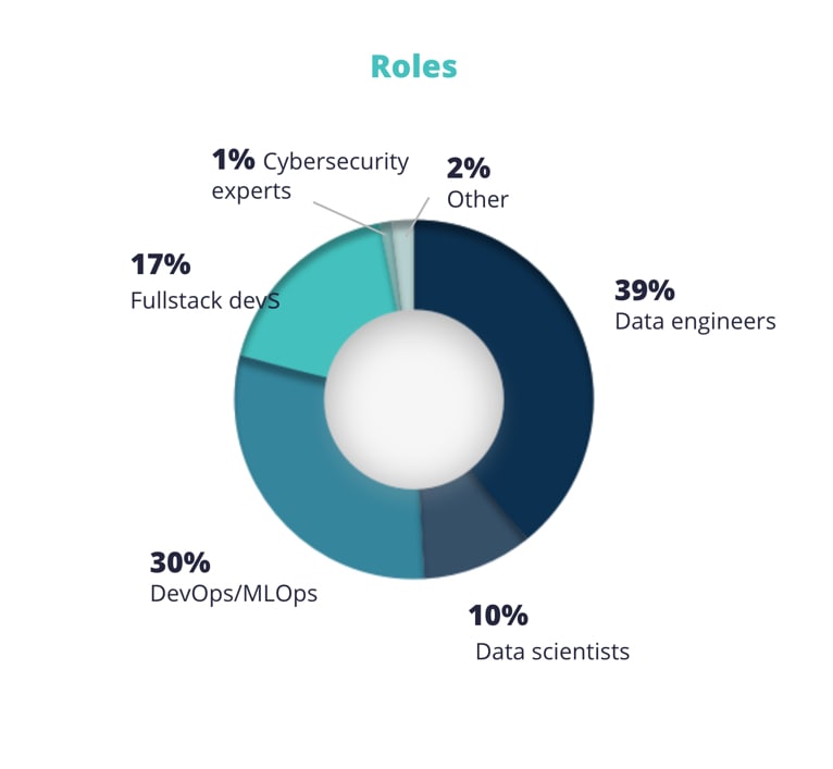 roles_EN