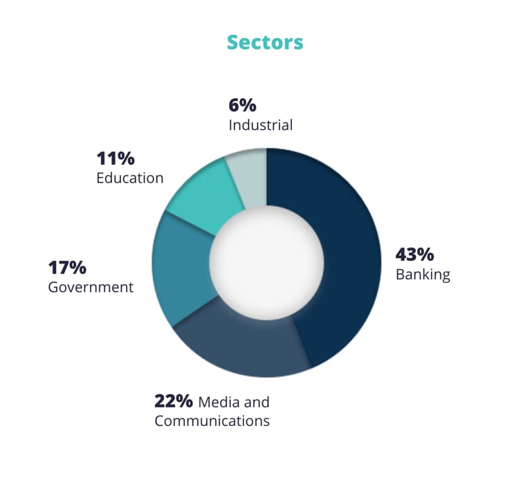 sectors_EN